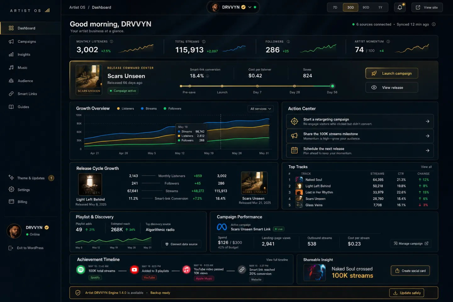 Artist DRVVYN Engine dashboard showing artist metrics, campaigns, track performance, and achievement timeline